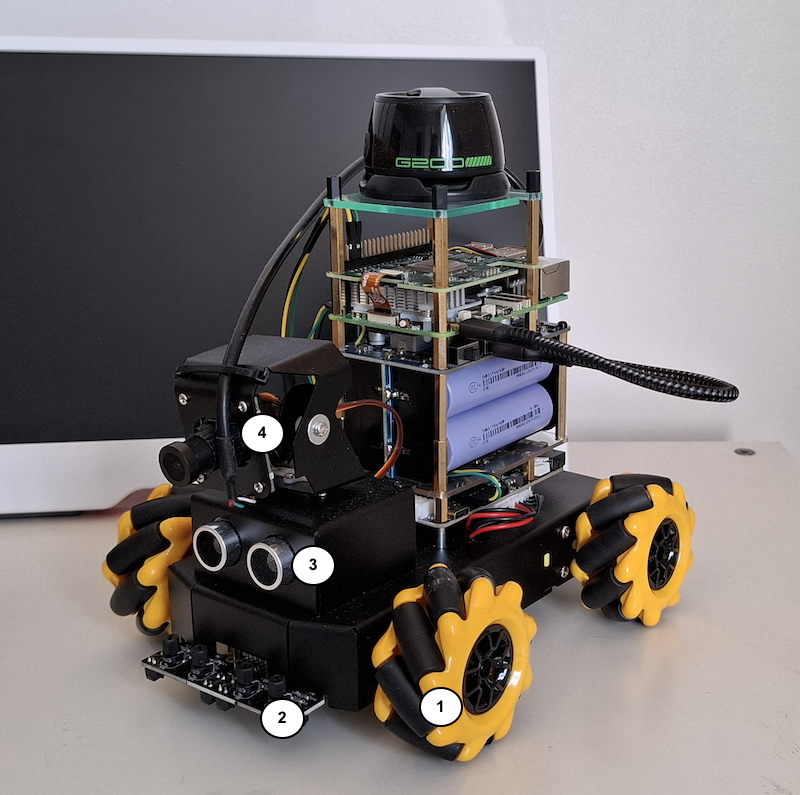 Front Components