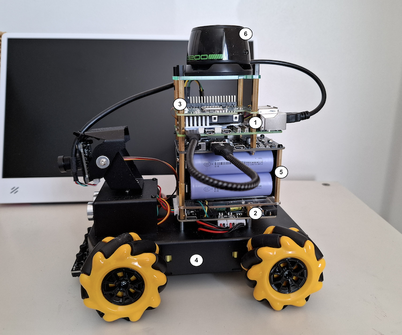 Main Components