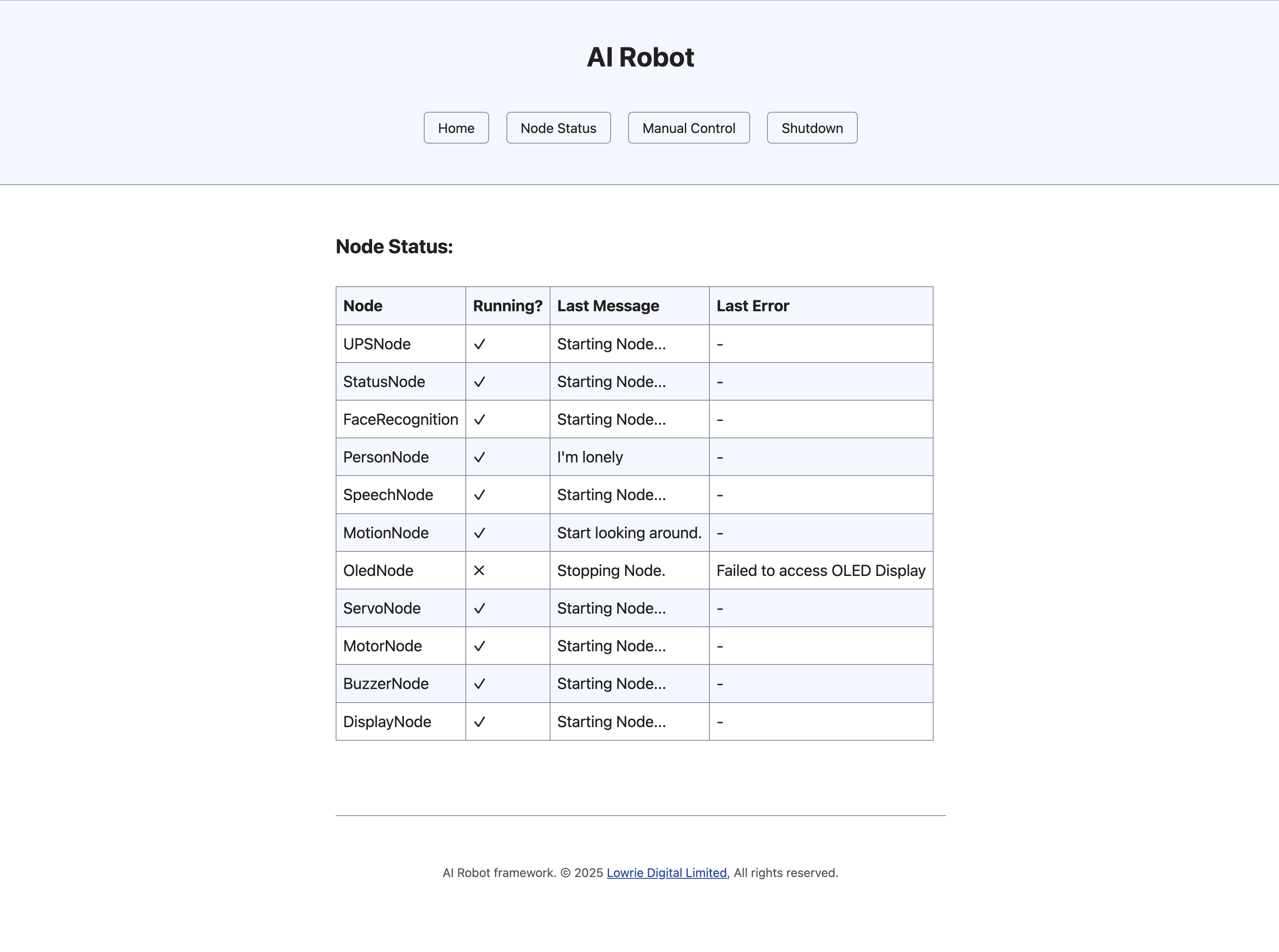 Node Status View